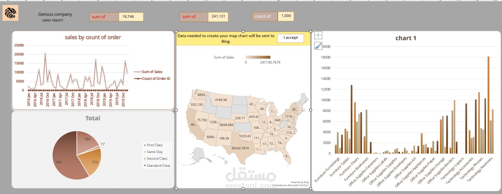 تحليل مبيعات شركة Genous وتقارير الأداء الجغرافي (Excel Dashboard).