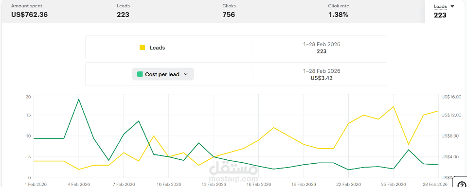 تحليل وتحسين المحتوى الإعلاني