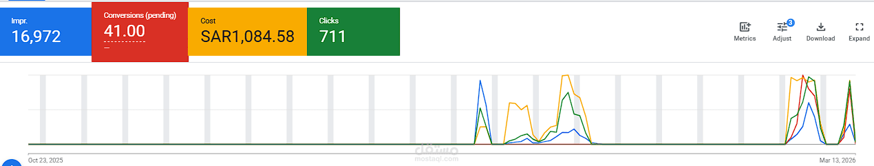 معالجة انخفاض عدد الحجوزات لعميل بمجال الخدمات