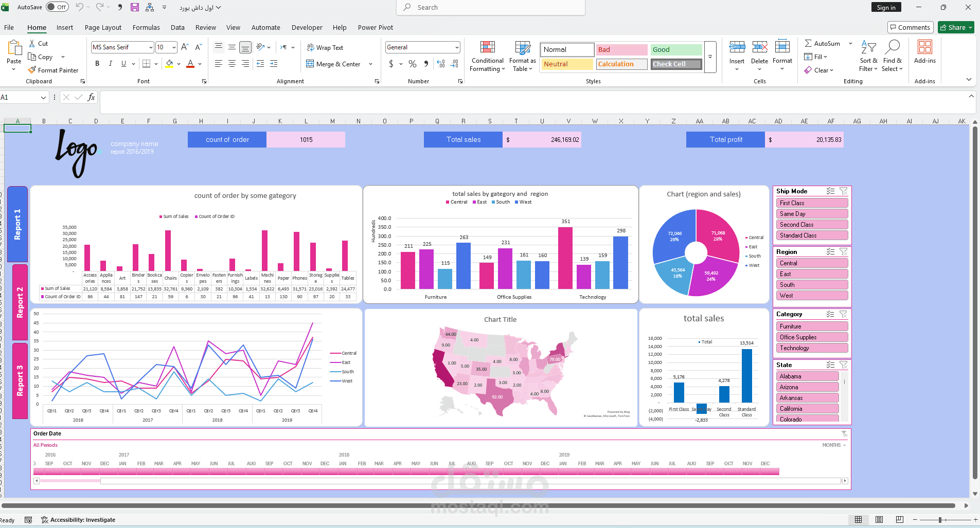 Sales Performance & Profit Dashboard