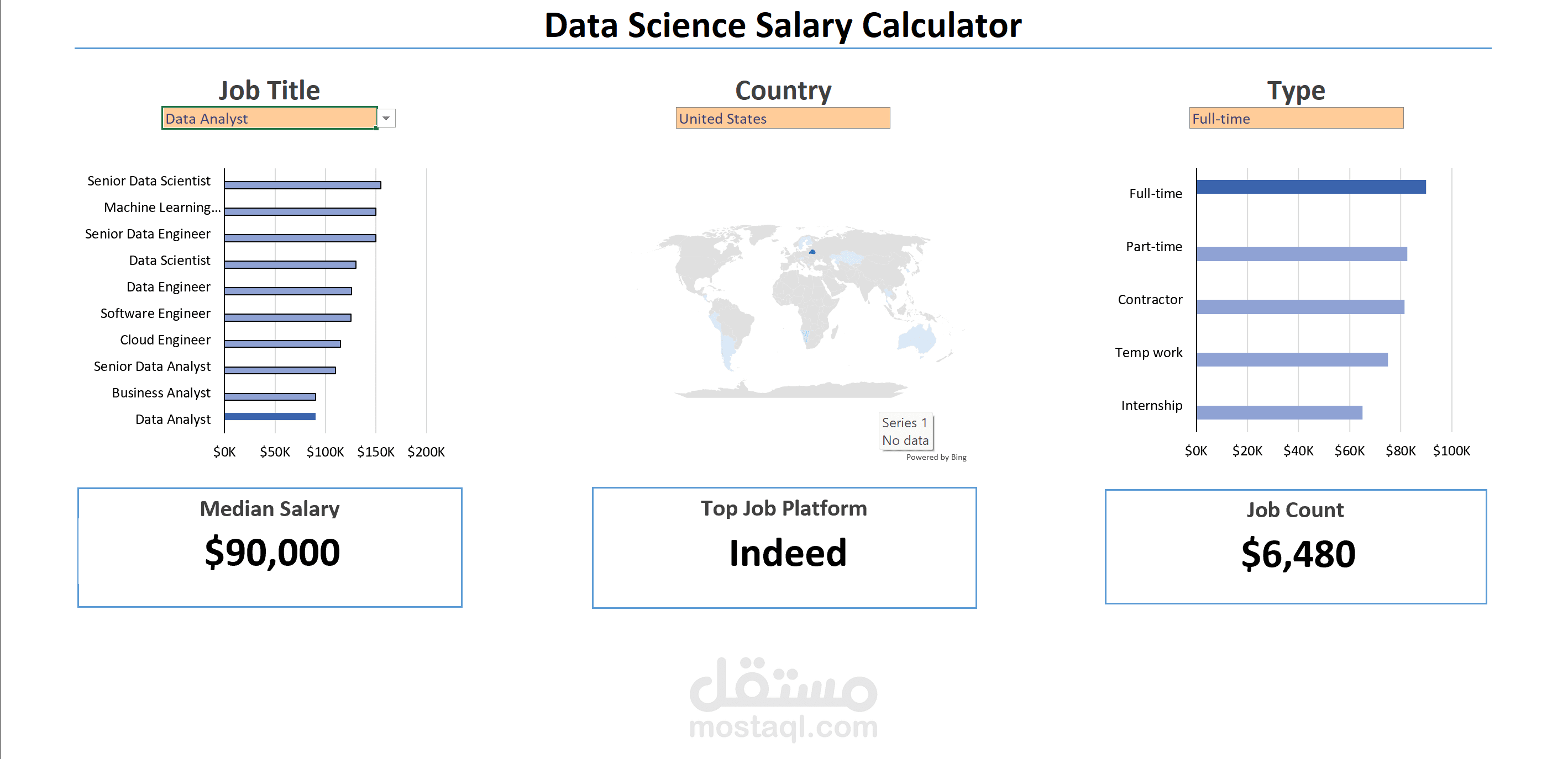 لوحة بيانات تفاعلية لتحليل رواتب متخصصي البيانات | Data Science Salary Dashboard