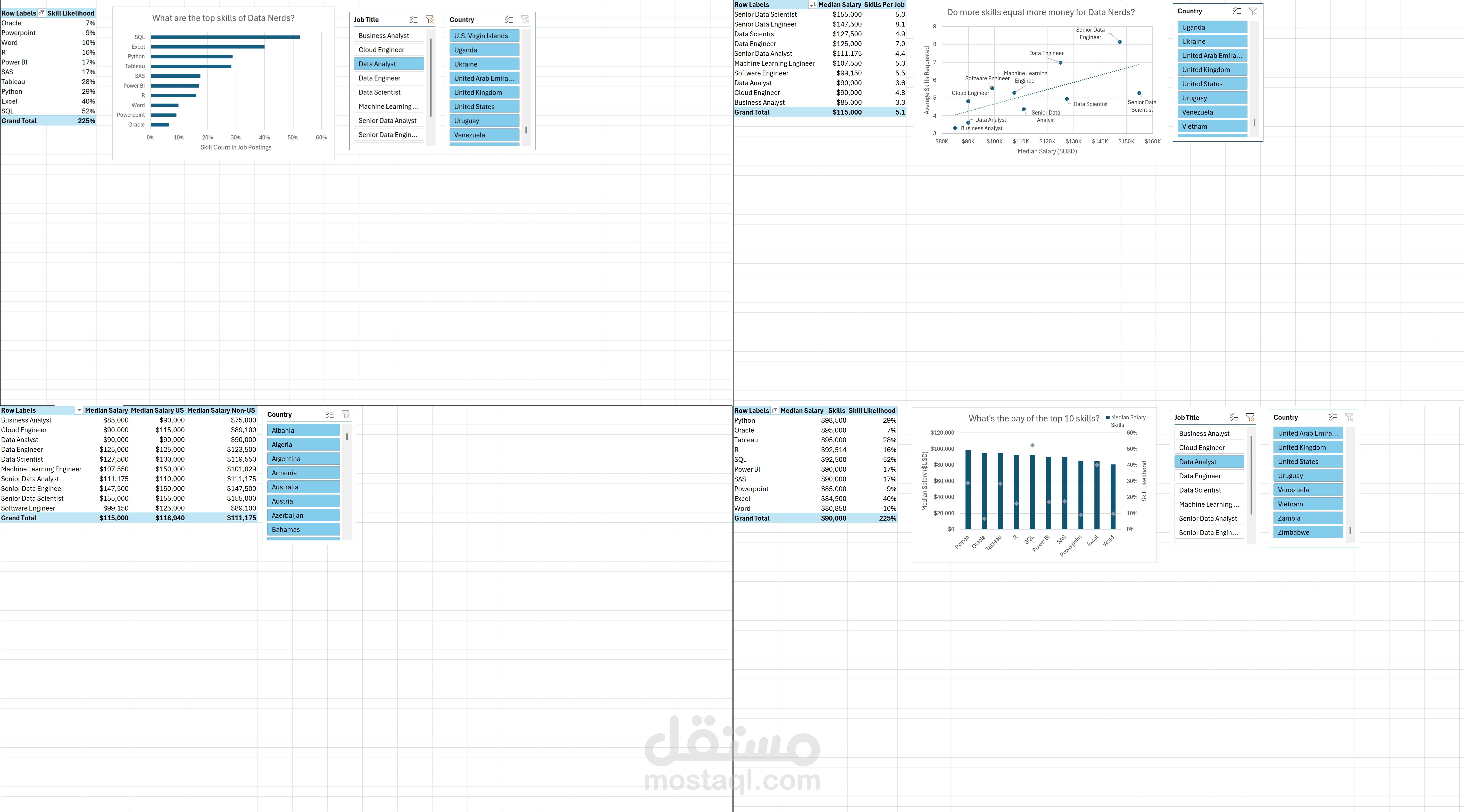 تحليل رواتب علوم البيانات | Data Science Salary Analysis