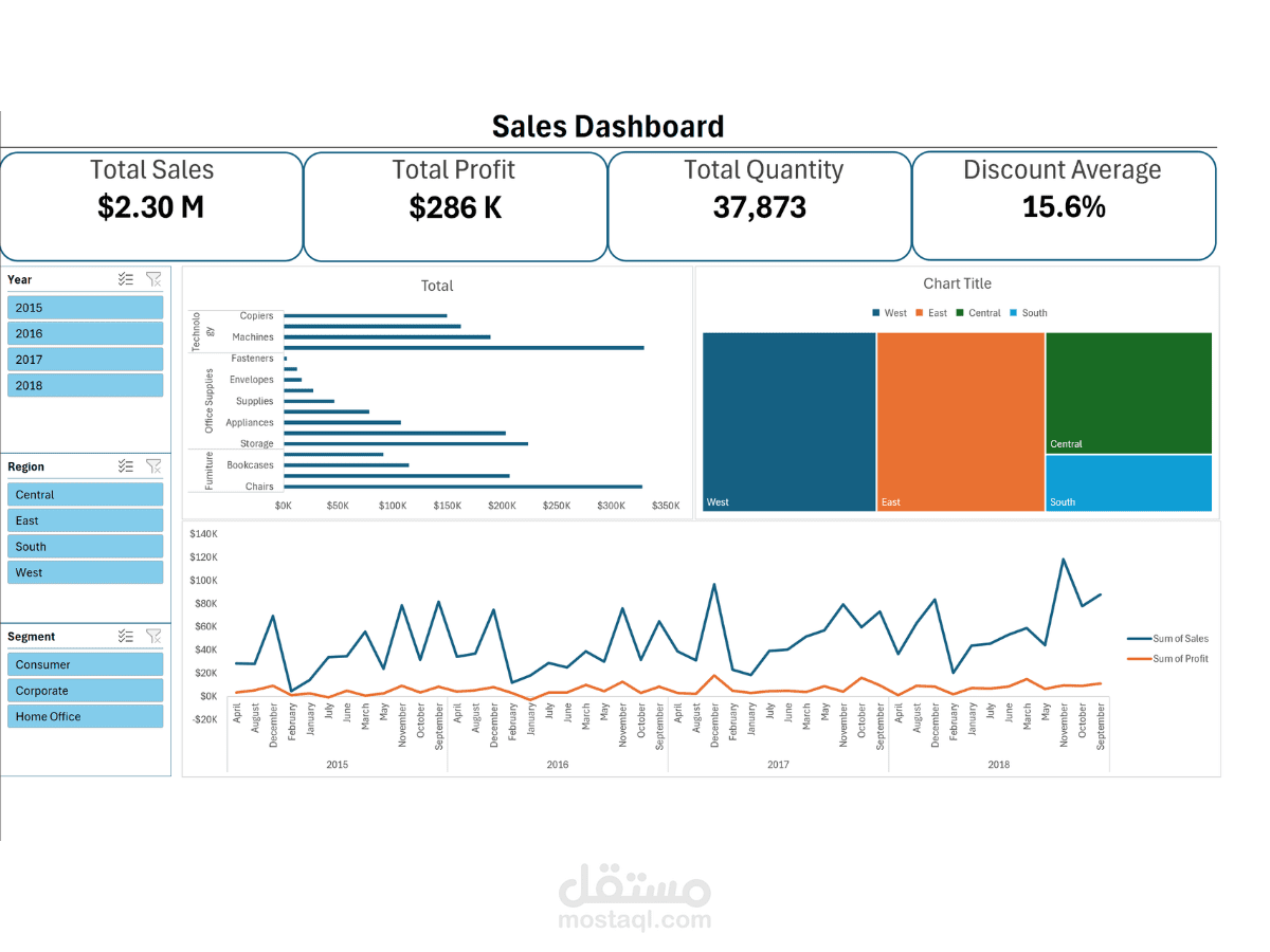 لوحة بيانات مبيعات | Sales Dashboard