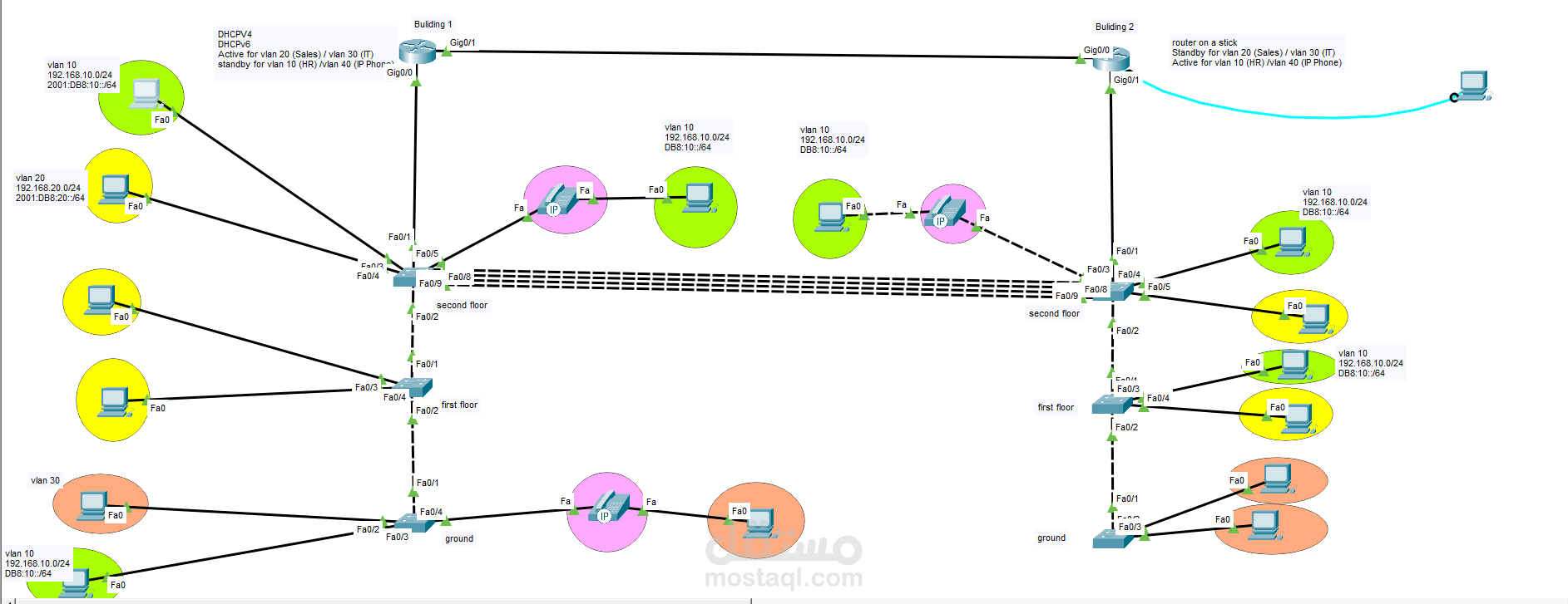 تصميم بنية شبكة لمؤسسة باستخدام برنامج Cisco Packet Tracer