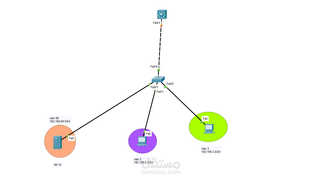 تأمين البنية التحتية ضد هجمات الانتحال