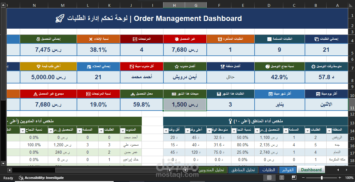 Dashboard وتحليل بيانات التوصيل في Excel