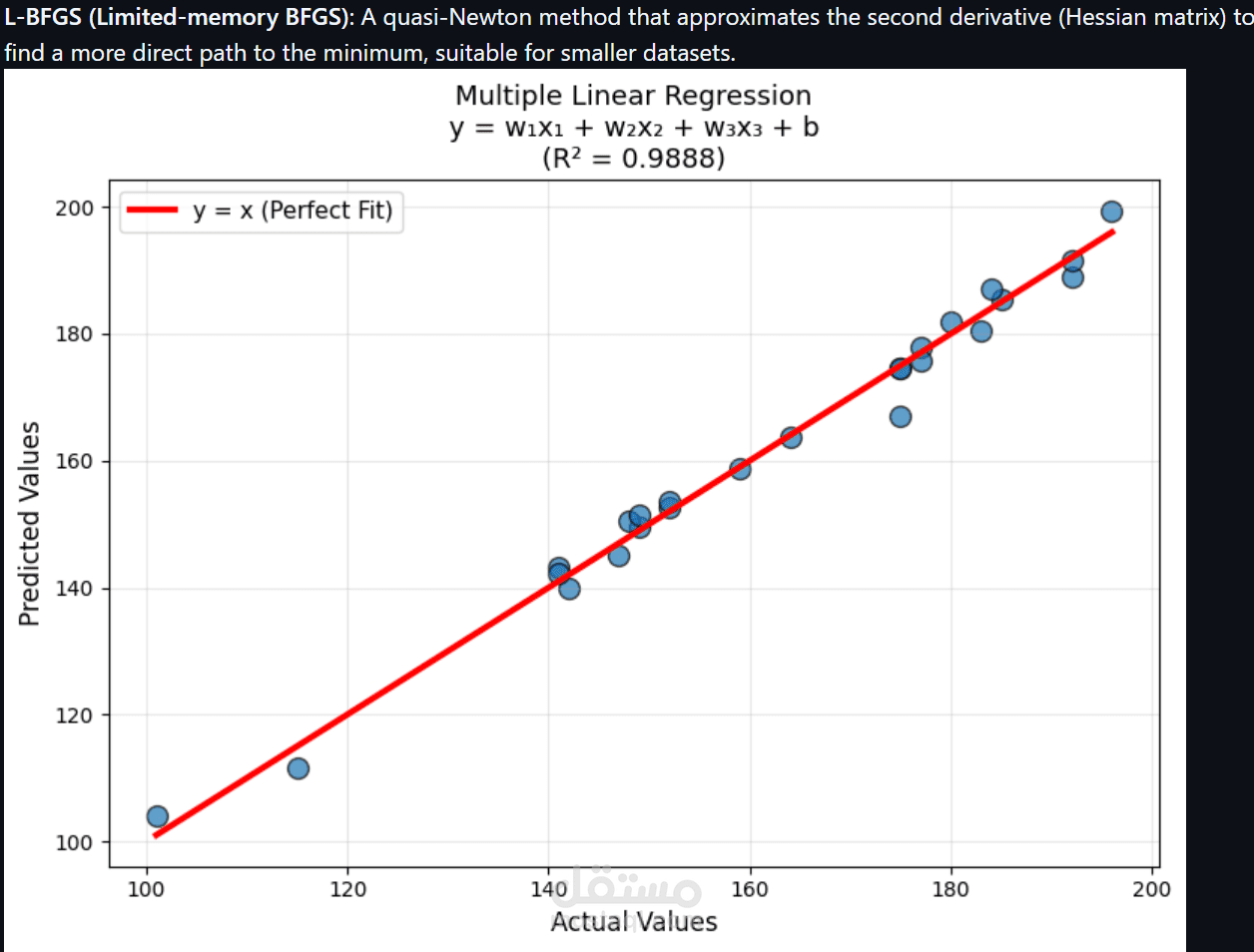 Linear-Regression-model-using-Stochastic-Gradient-Descent