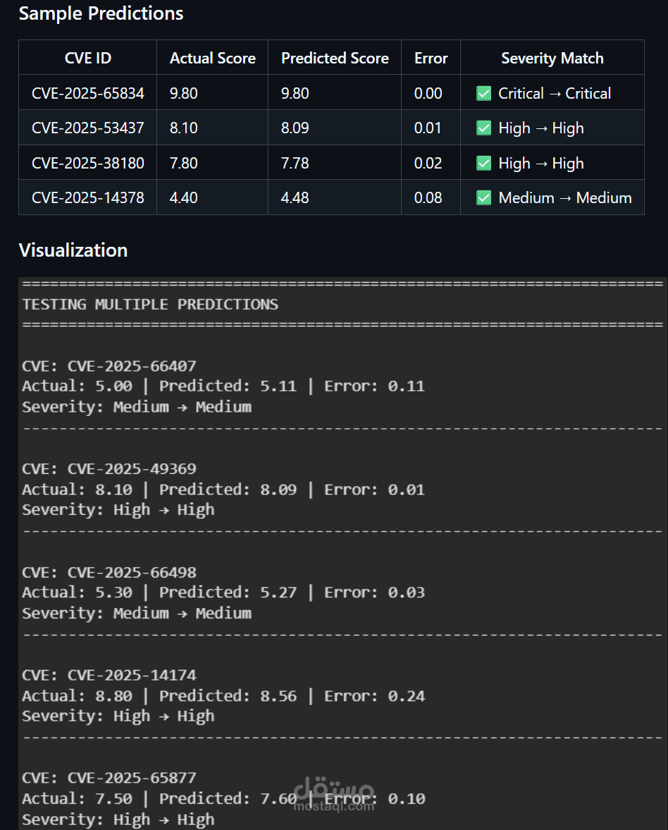 CVSS-Score-Prediction-using-XGBoost