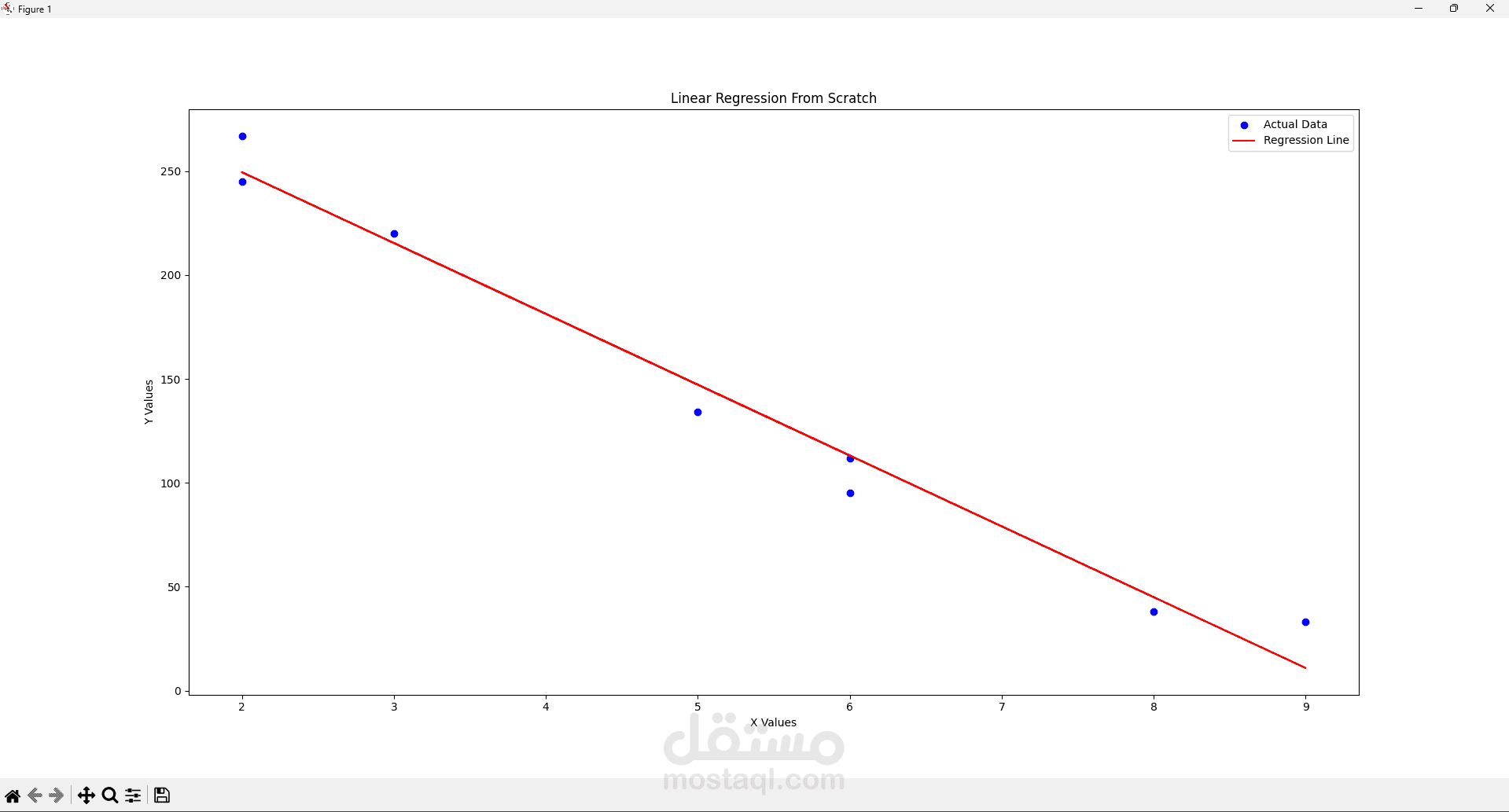 Linear Regression From Scratch