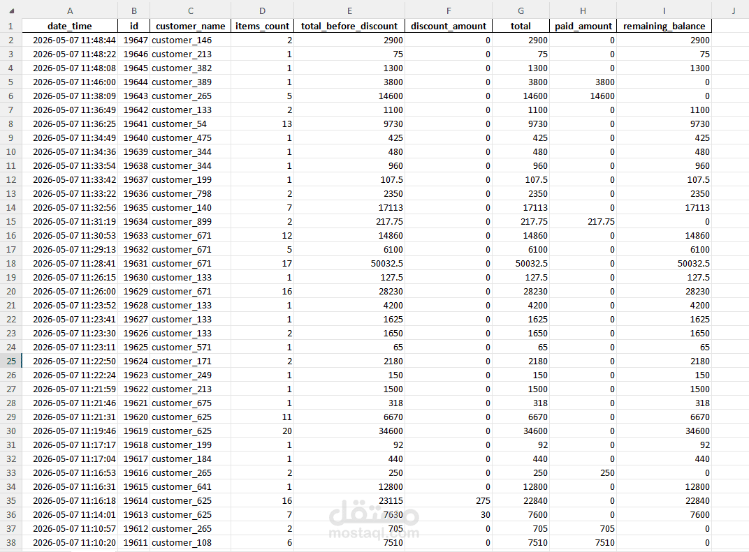 Sales Data Cleaning & Structuring