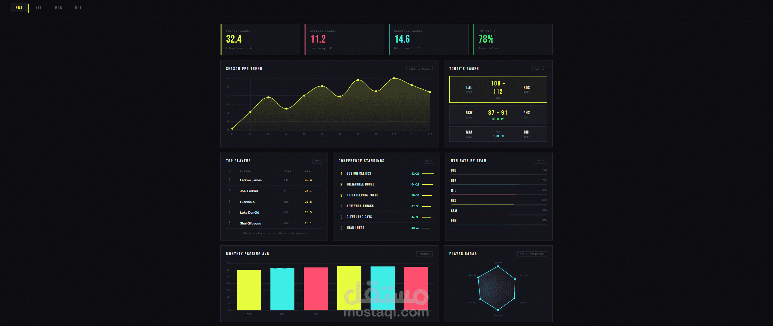 Sports statistics dashboard