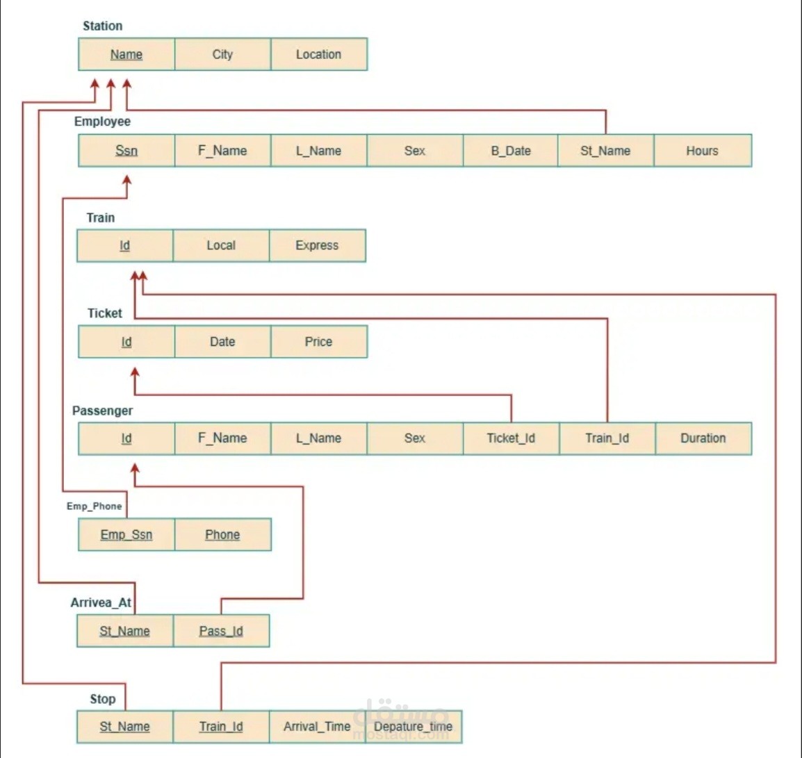 Design a Professional Relational Database with ERD and Normalization