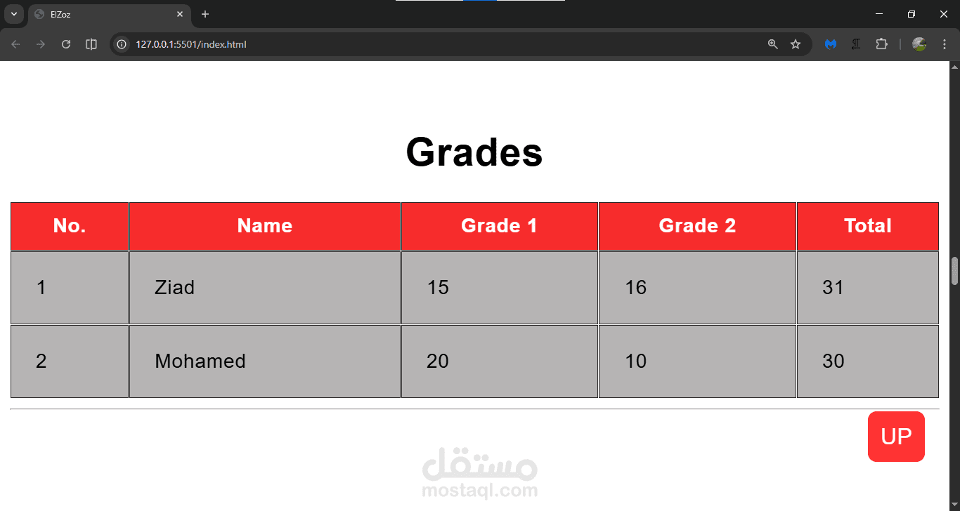 Grades Table