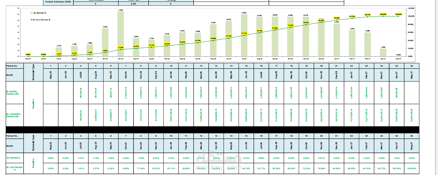 N.NS.QS.WWR.Construction of Sewage Network