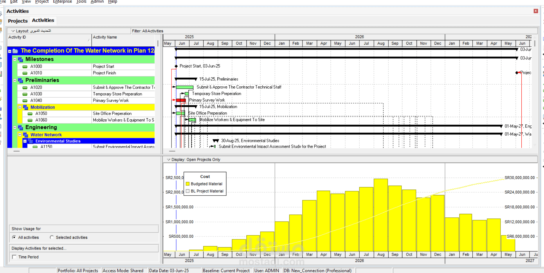 N.ES.ET.WTR.Construction of water Network