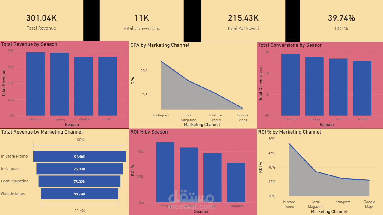 Bread & Beyond – Flavor-Based Segment Retargeting