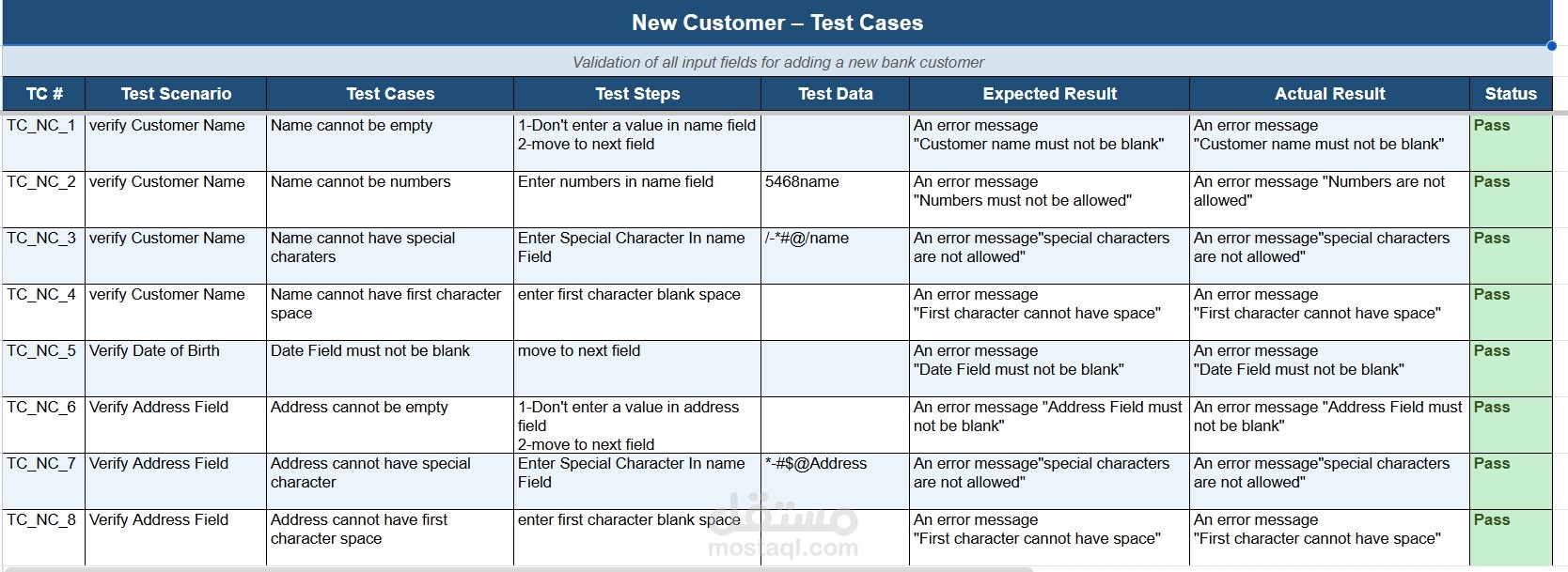 اختبار وظائف إدارة العملاء – Guru99 Banking