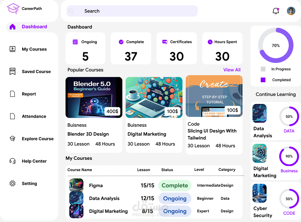 تصميم لوحة تحكم (Dashboard) متكاملة لمنصة تعليمية ذكية
