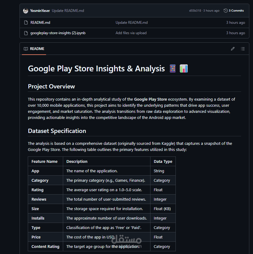 Google Play Store Insights
