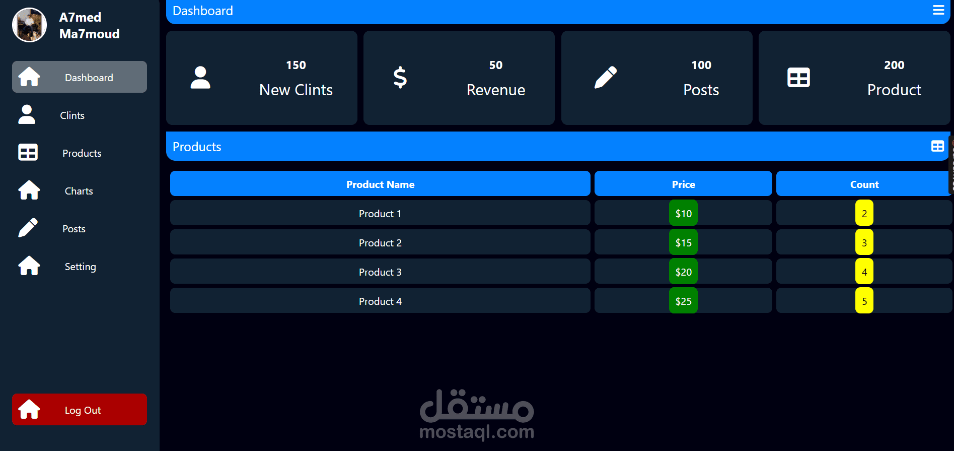 Dashboard