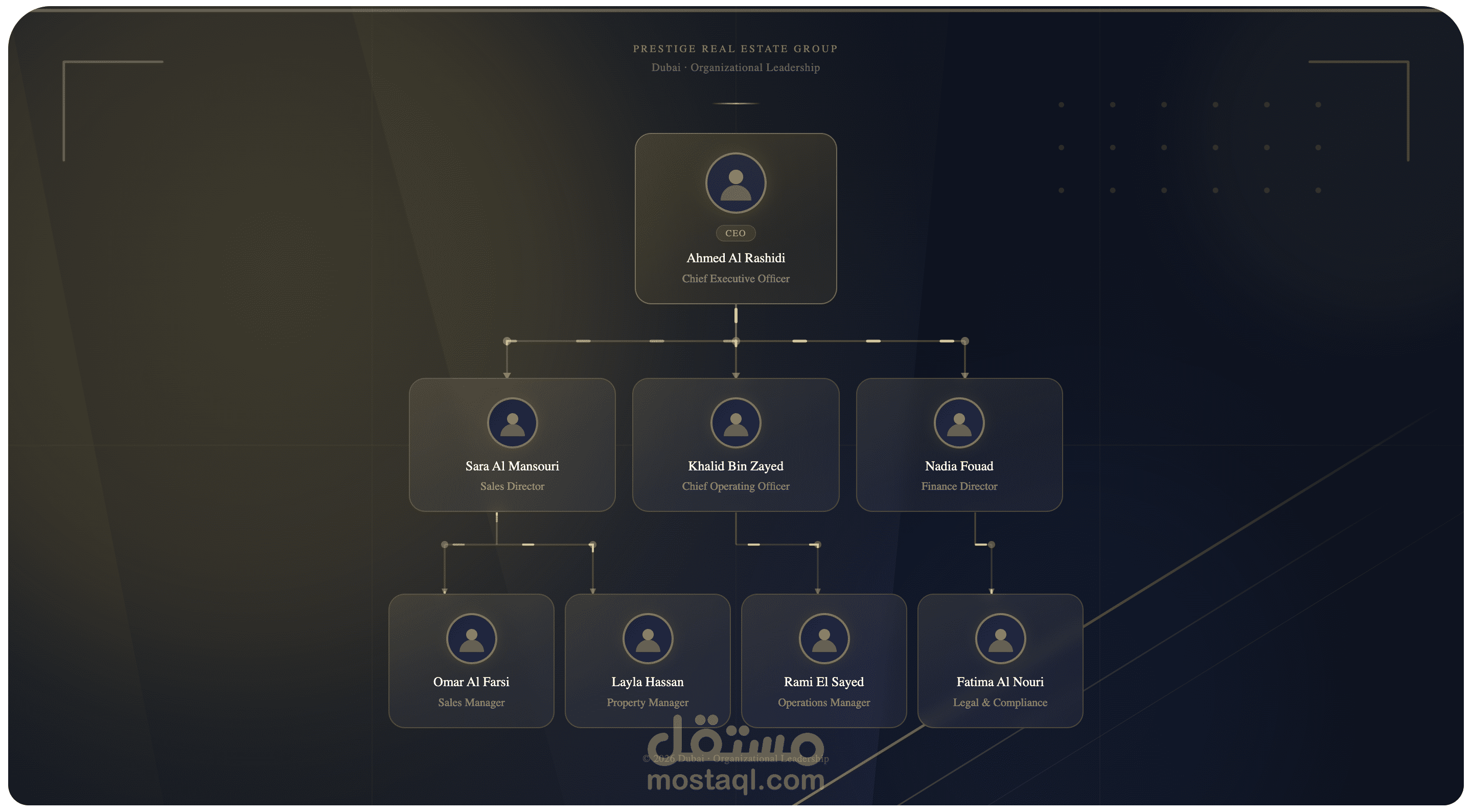 Dubai Real Estate Company — Organizational Chart UI Design