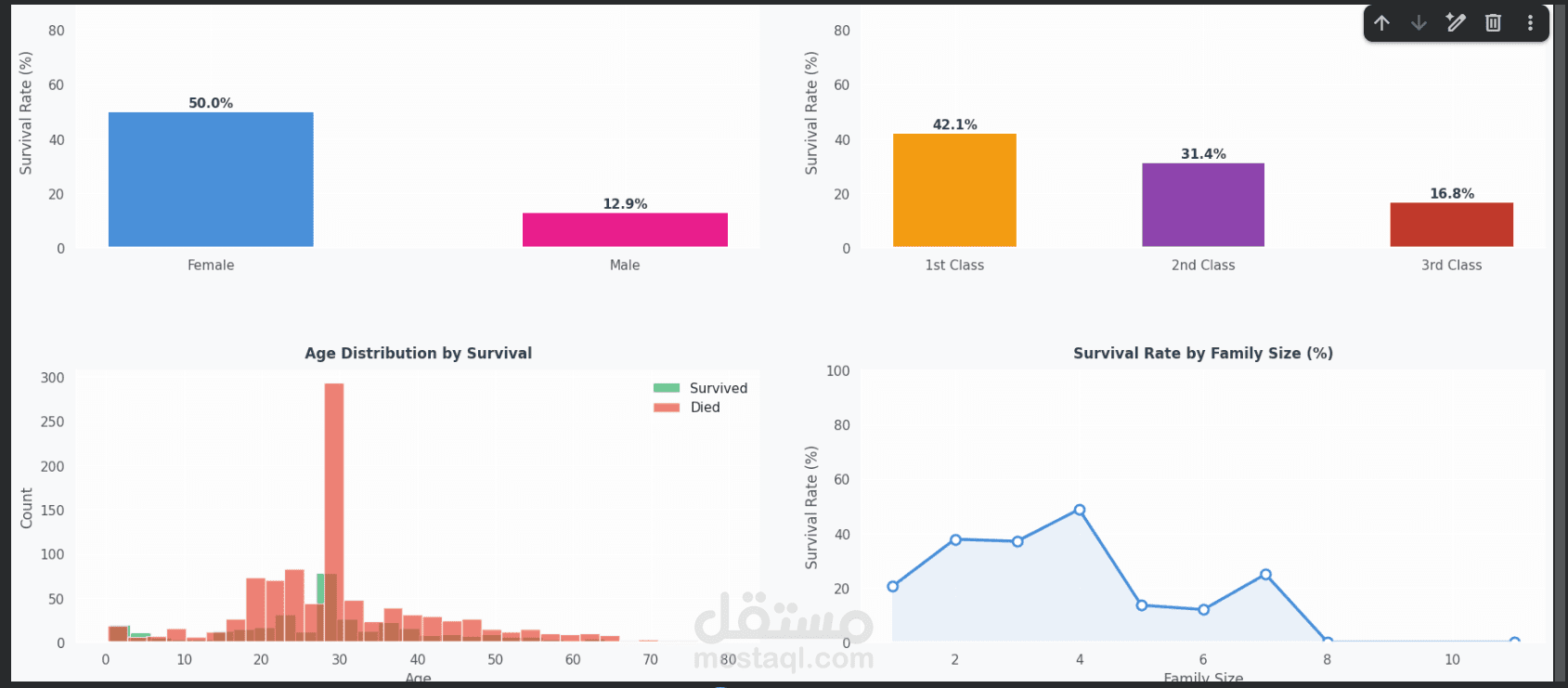 تحليل بيانات تايتانك