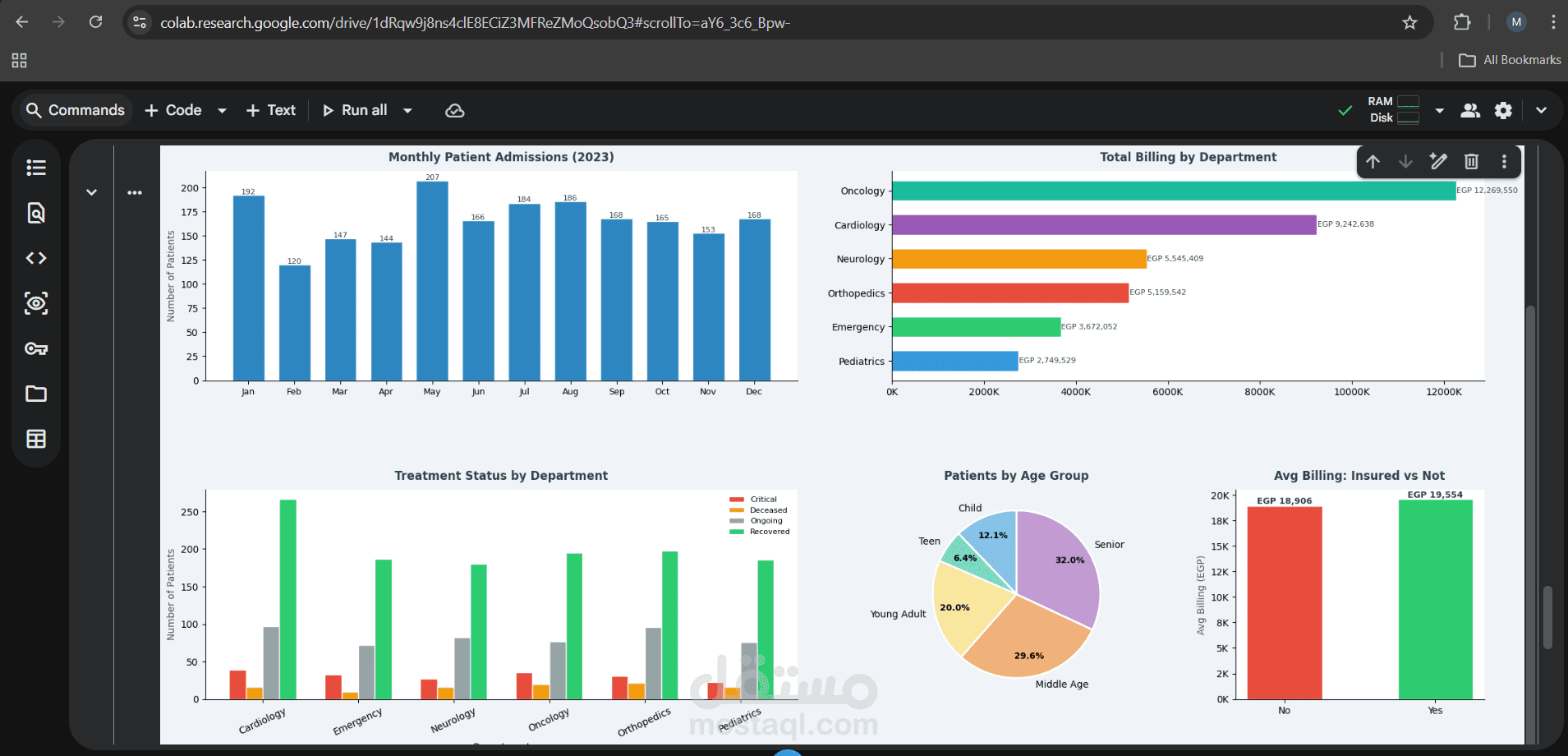 تحليل بيانات المرضى والأداء الطبي — 2023 (Healthcare Patient Analytics Dashboard — 2023)