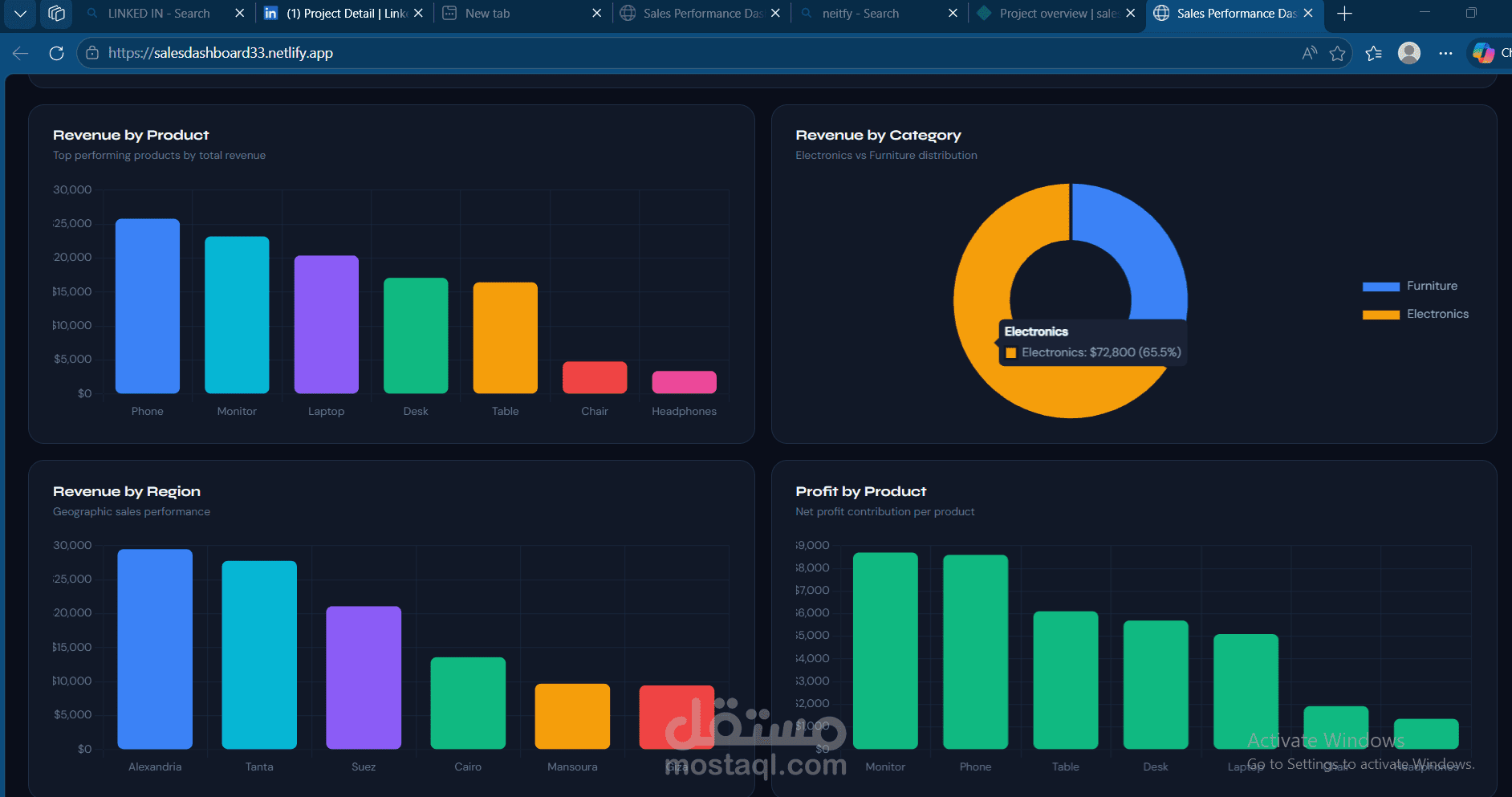Interactive Sales Dashboard | لوحة تحكم تحليل المبيعات