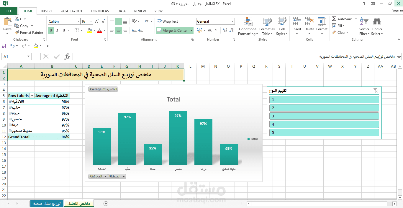 تصميم لوحة عرض بيانات (Dashboard) تفاعلية لصناع القرار