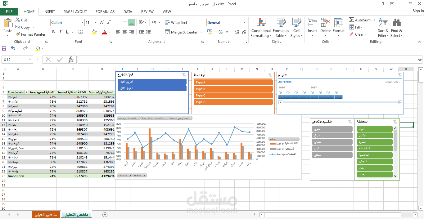 تصميم لوحة عرض بيانات (Dashboard) تفاعلية لصناع القرار