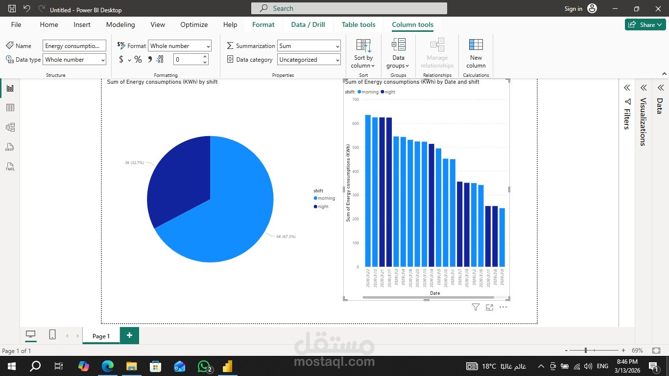 تحليل استهلاك الطاقة وتوزيع الورديات (Power BI)