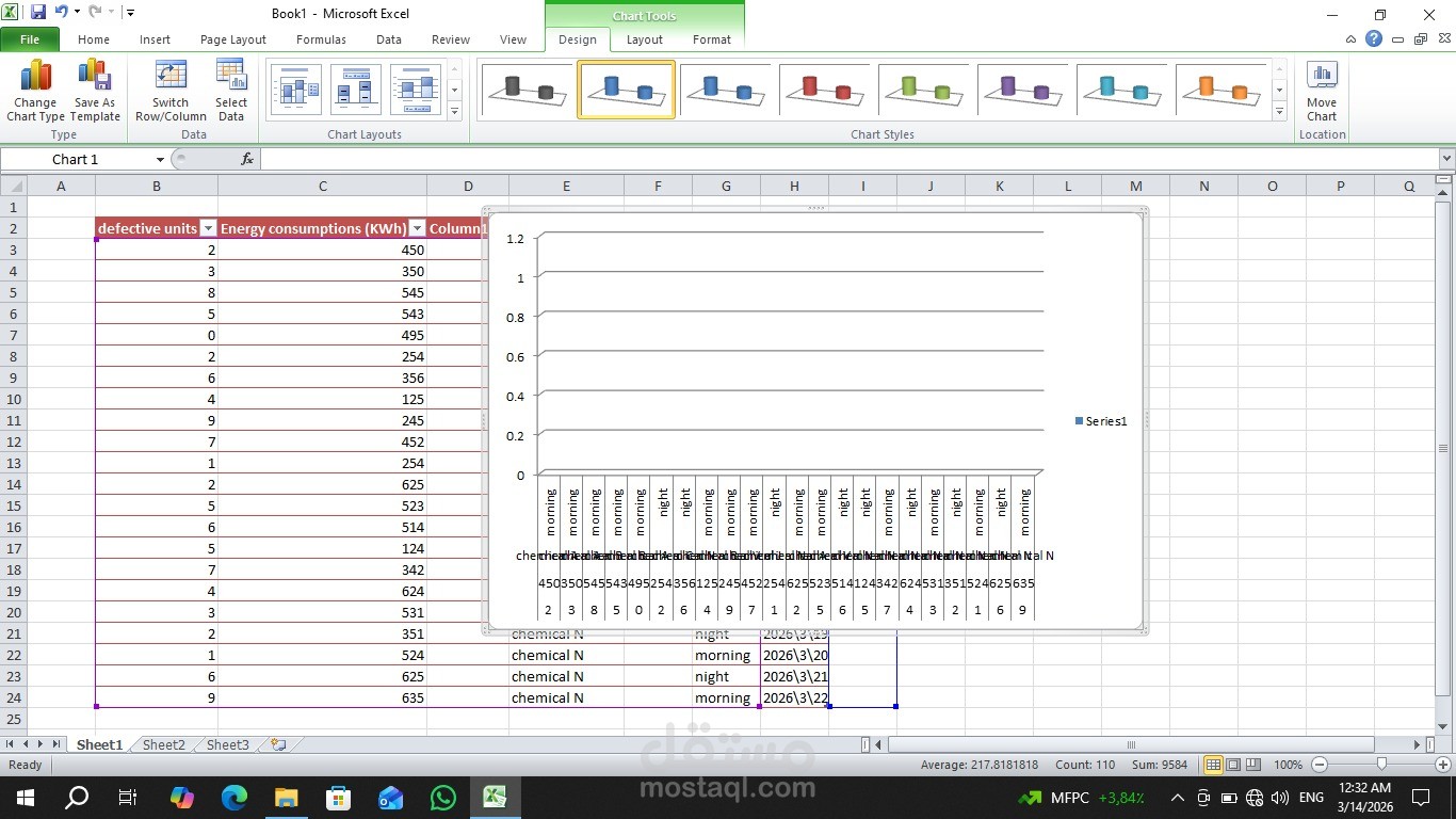 تصميم تقارير إحصائية ورسوم بيانية (Charts) باستخدام Excel