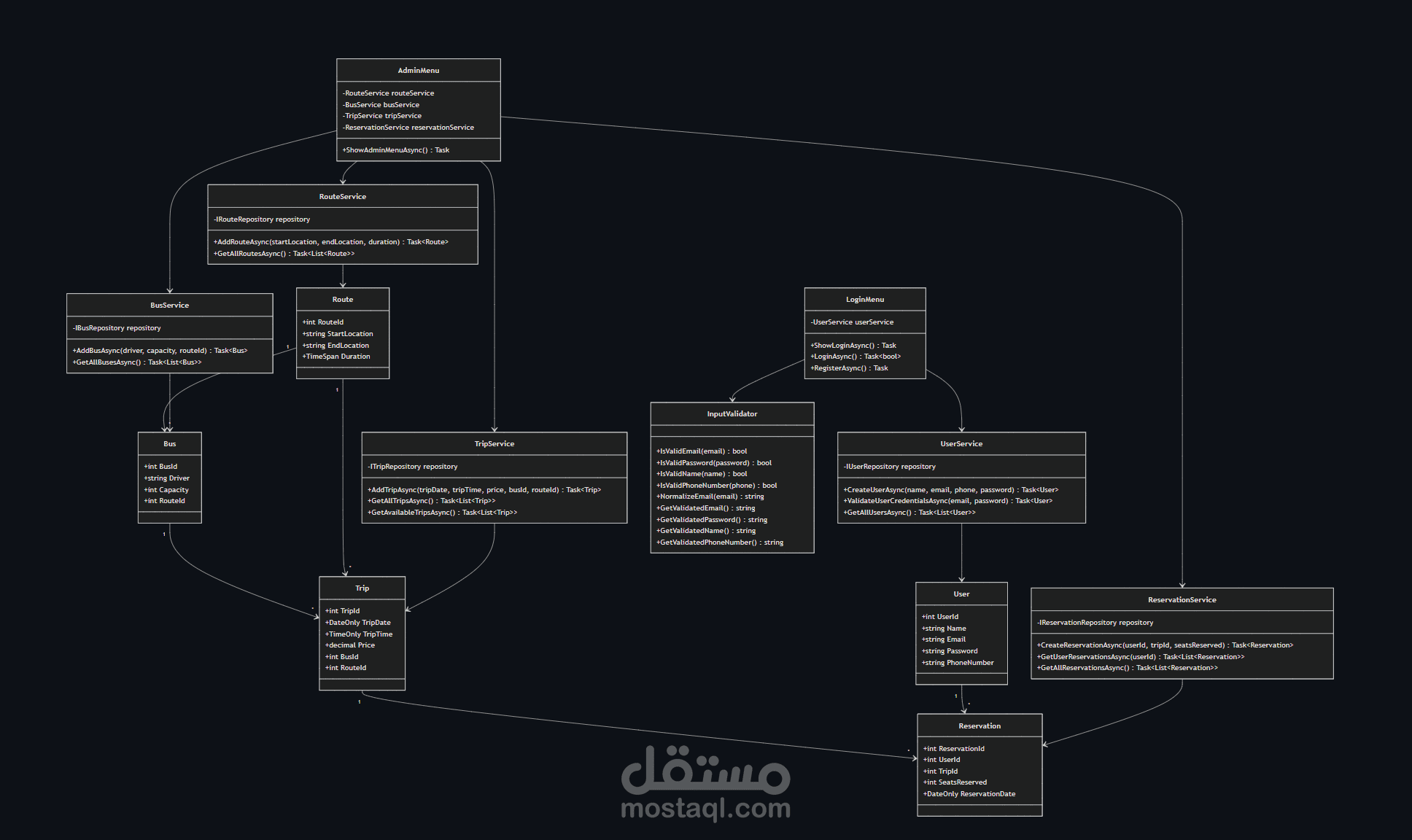 Bus Reservation System