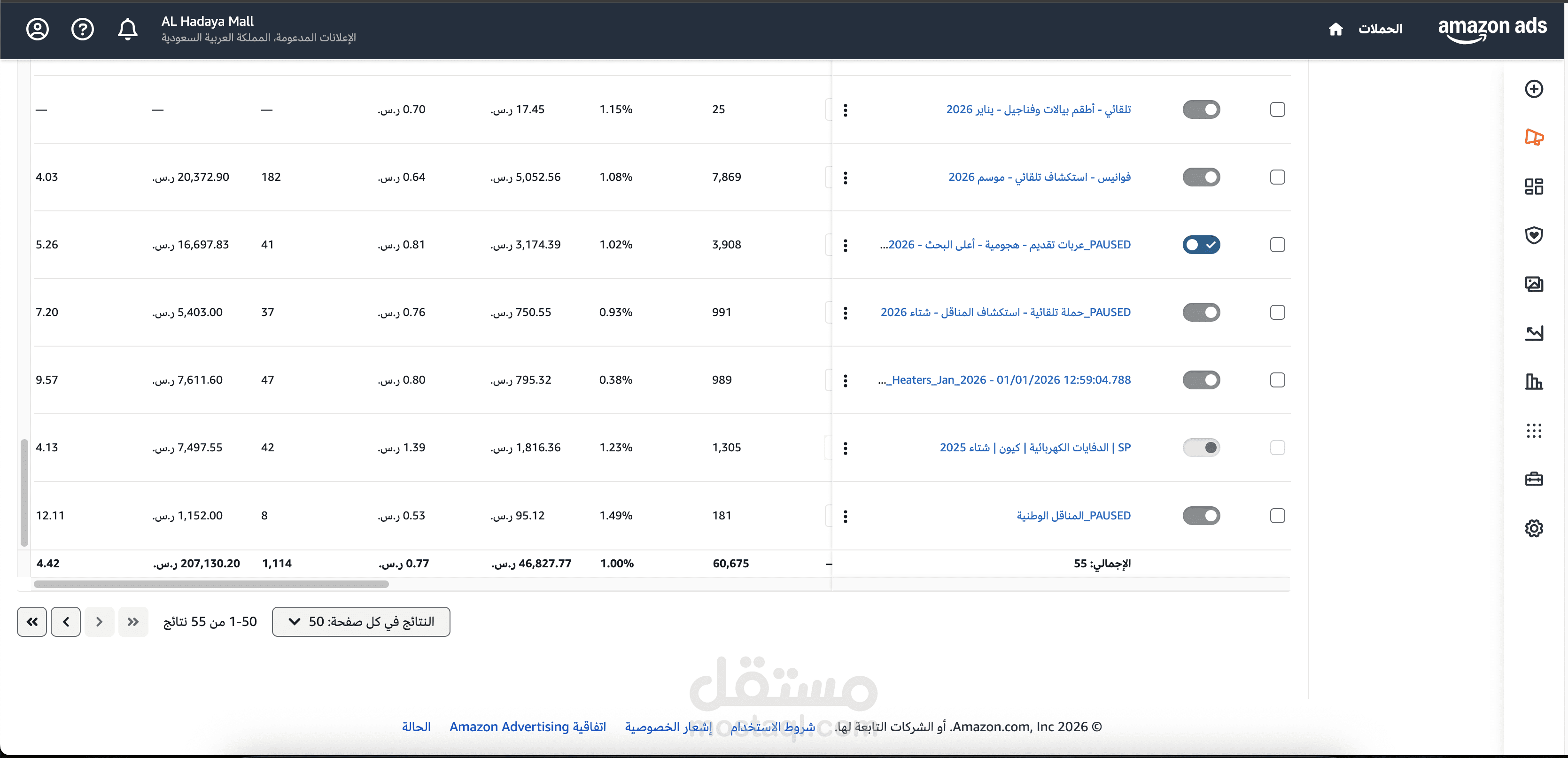 إدارة حملات Amazon PPC المتقدمة: تحقيق مبيعات +207K ر.س باستراتيجيات استهداف متعددة
