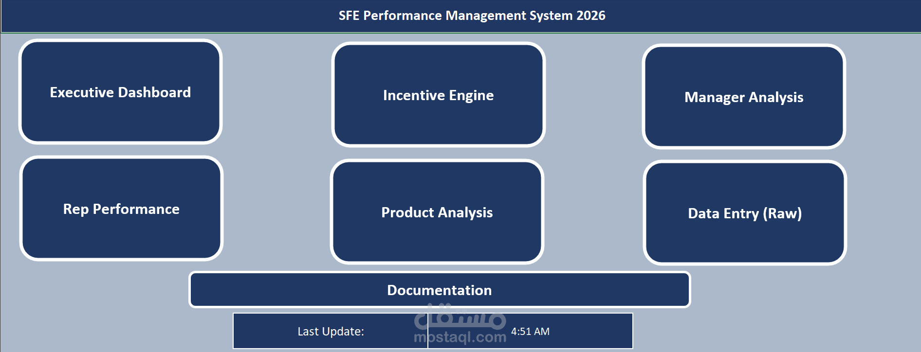 نظام SFE متكامل وأتمتة تقارير مبيعات شركات الأدوية (Dashboard)