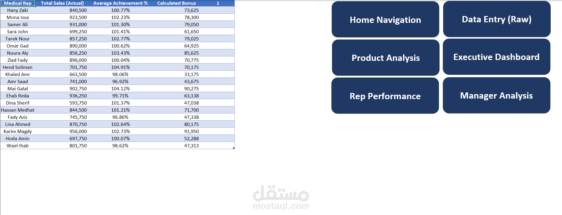 تطوير محرك حساب عمولات وحوافز ذكي (Automated Incentive Calculator)