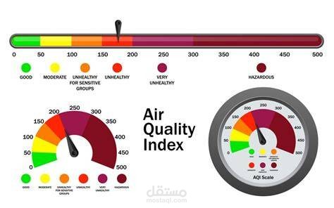 Air Quality Analysis