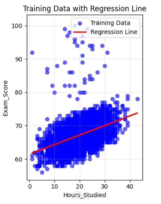 توقع درجة الطلاب