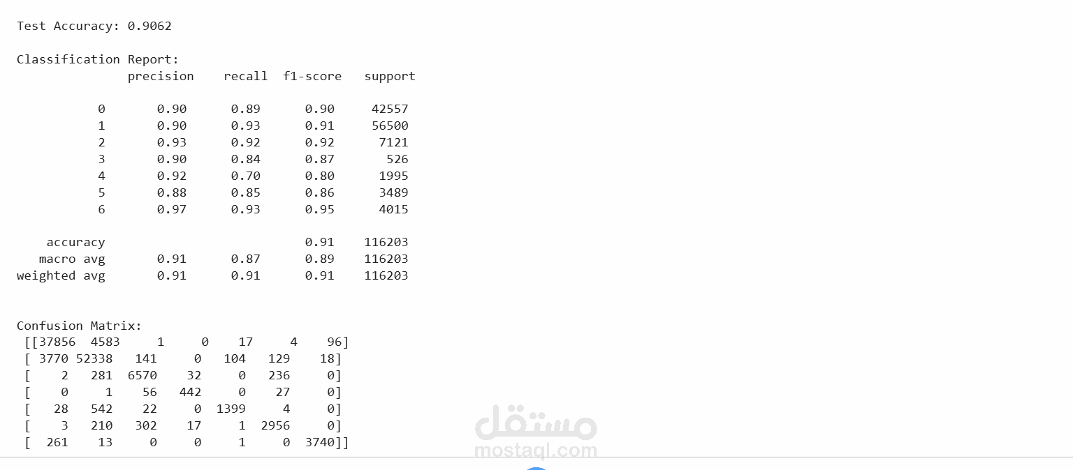 تصنيف أنواع الغطاء الحرجي