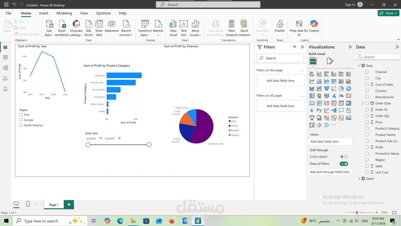 لوحة بيانات احترافية لتحليل المبيعات والأرباح - Power BI