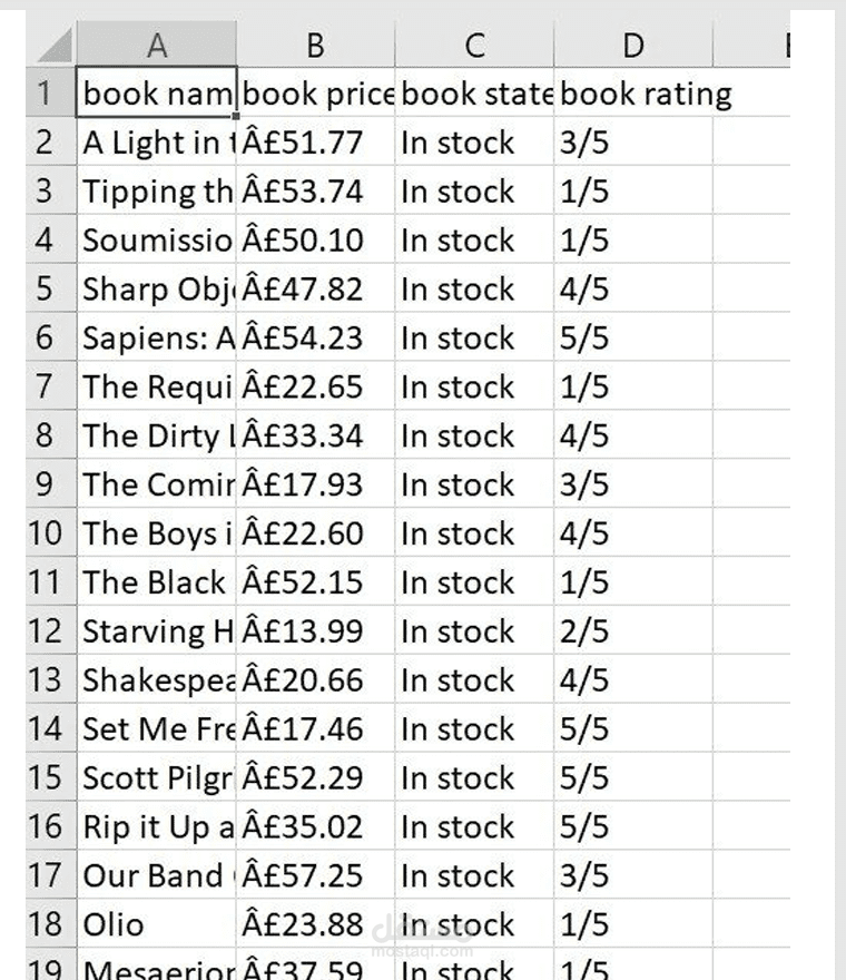 استخراج بيانات المواقع الضخمة وتحويلها إلى تقارير Excel احترافية.