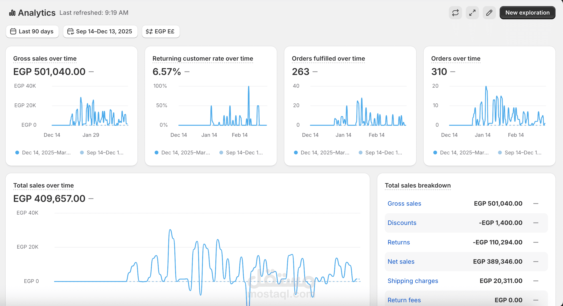 مبيعات بقيمة 500,000 جنيه في 70 يوماً لبراند فاشون ناشئ.
