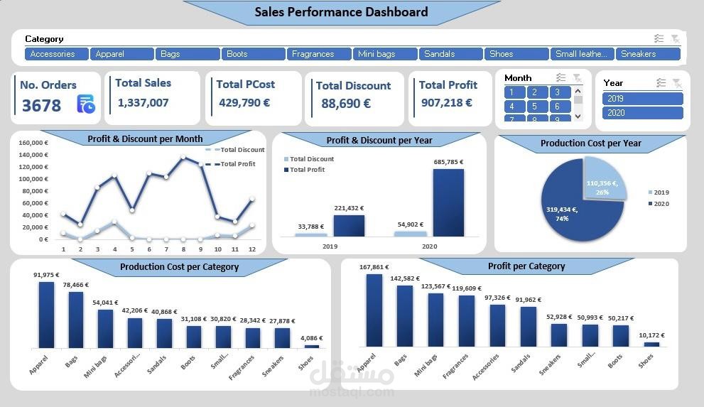لوحة معلومات أداء المبيعات – Excel