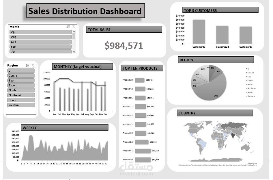 لوحة توزيع المبيعات – Excel