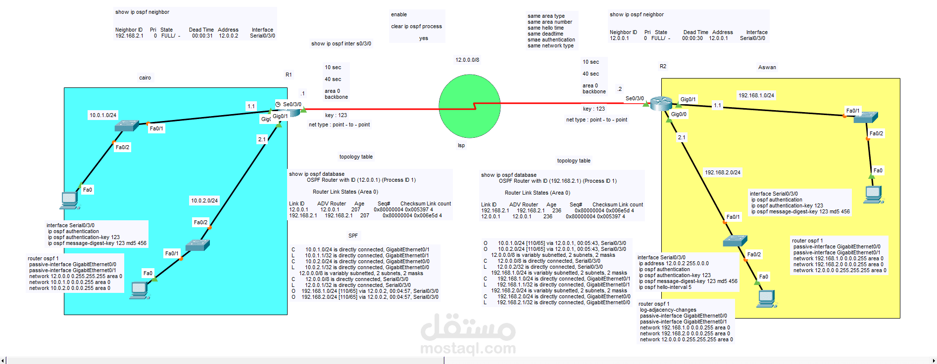 تصميم شبكة شركة متعددة الفروع باستخدام OSPF و HSRP و VLANs (Cisco Network Lab)