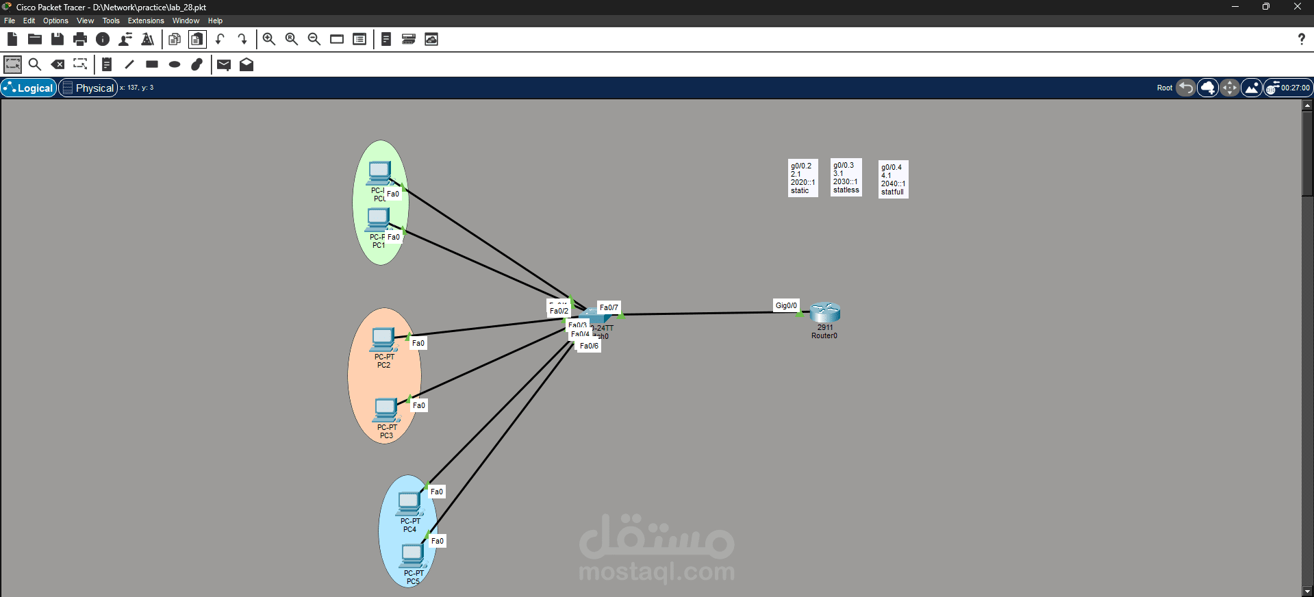 Router-on-a-Stick, VLANs, and IPv6 Addressing