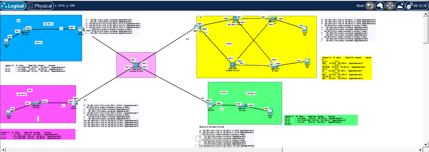 تصميم شبكة Multi-Site باستخدام VLAN Segmentation