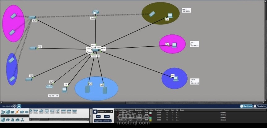 تصميم شبكة مؤسسة آمنة باستخدام DHCP وAAA وWLAN