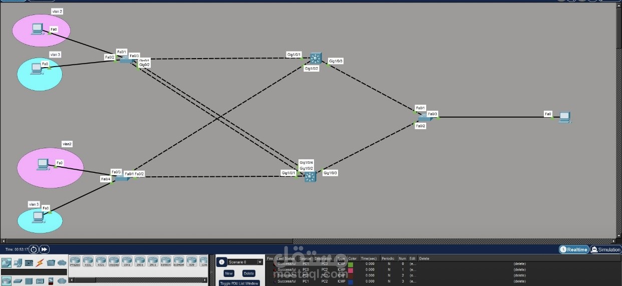 تصميم شبكة معزولة باستخدام VLAN مع ربط الشبكات (Inter-VLAN Routing)