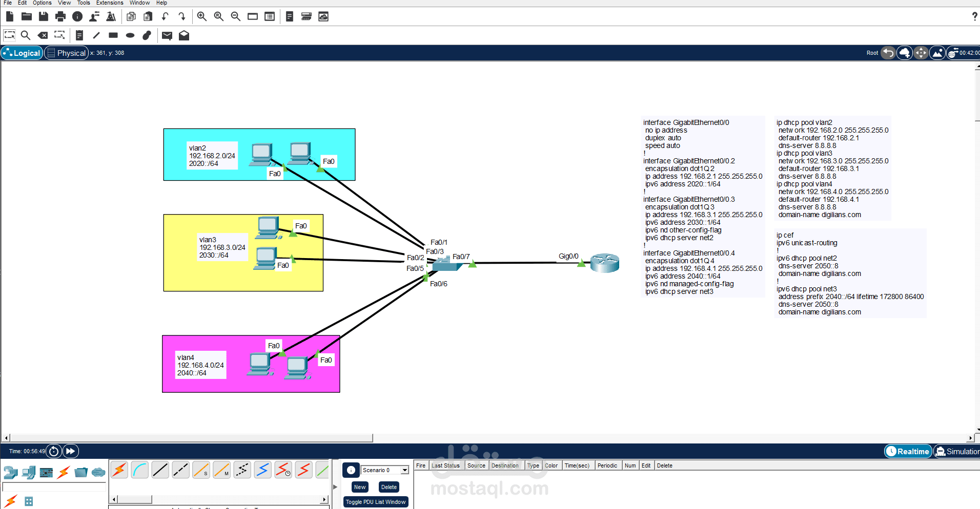 وصف المشروع (Router-on-a-Stick & VLANs Lab)